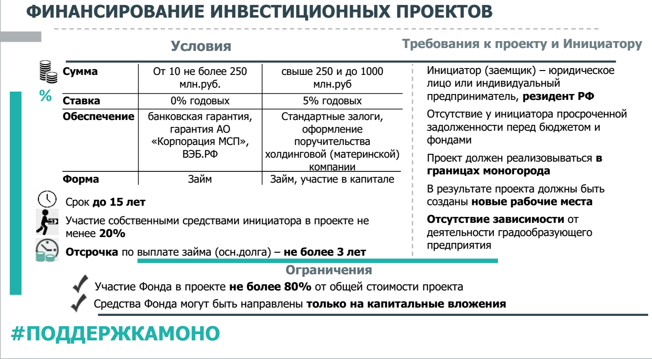 Льготные 0% и 5% годовых займы Фонда развития моногородов на покупку  оборудования строительство, реконструкцию, вложения в новый инвестиционный  проект в моногороде город Камешково Курлово Меленки Гороховец пгт. Ставрово  (пос.) город Кольчугино Вязниrb |